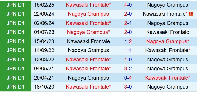 Nhận định Nagoya Grampus vs Kawasaki Frontale 17h00 ngày 238 (VĐQG Nhật Bản 2025) 1
