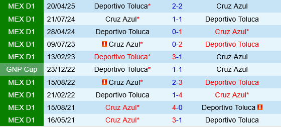 Cruz Azul vs Toluca Cruz Azul vs Toluca
