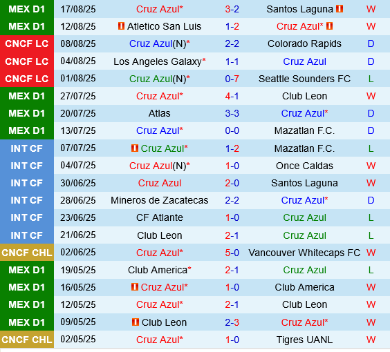 Cruz Azul vs Toluca Cruz Azul vs Toluca