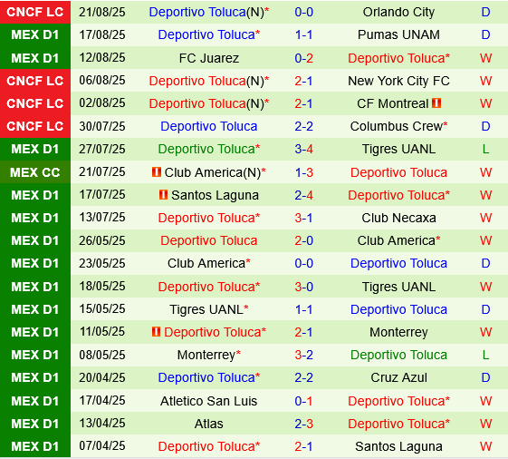 Cruz Azul vs Toluca Cruz Azul vs Toluca