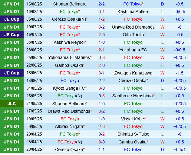 FC Tokyo vs Kyoto Sanga