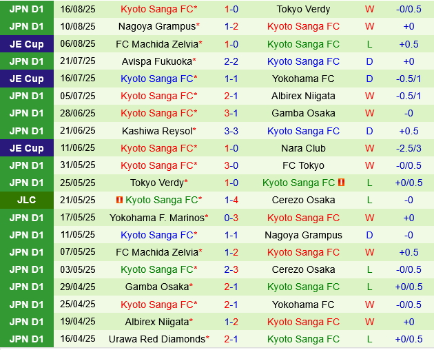 FC Tokyo vs Kyoto Sanga