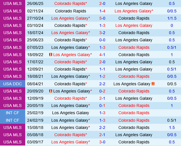 LA Galaxy vs Colorado Rapids LA Galaxy vs Colorado Rapids
