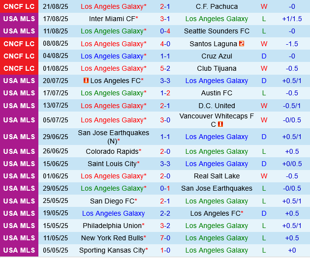LA Galaxy vs Colorado Rapids LA Galaxy vs Colorado Rapids