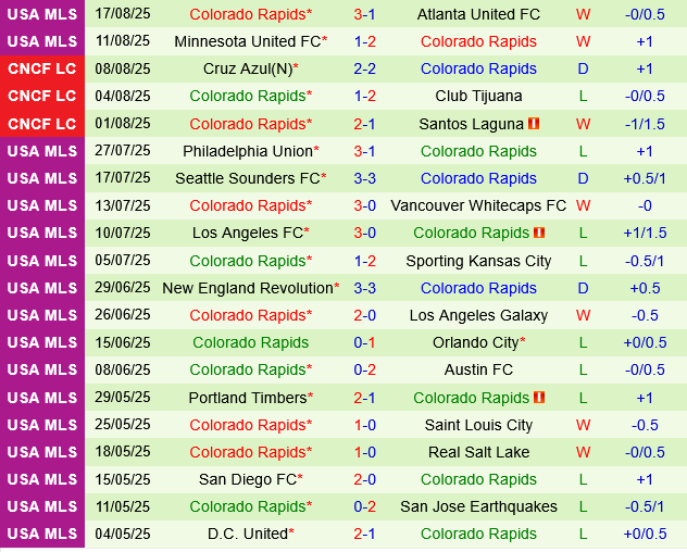 LA Galaxy vs Colorado Rapids LA Galaxy vs Colorado Rapids