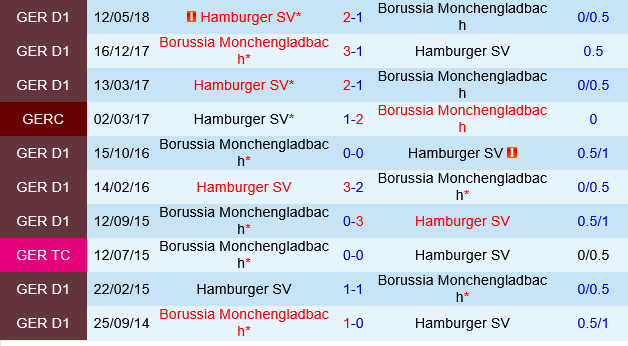 Monchengladbach vs Hamburger