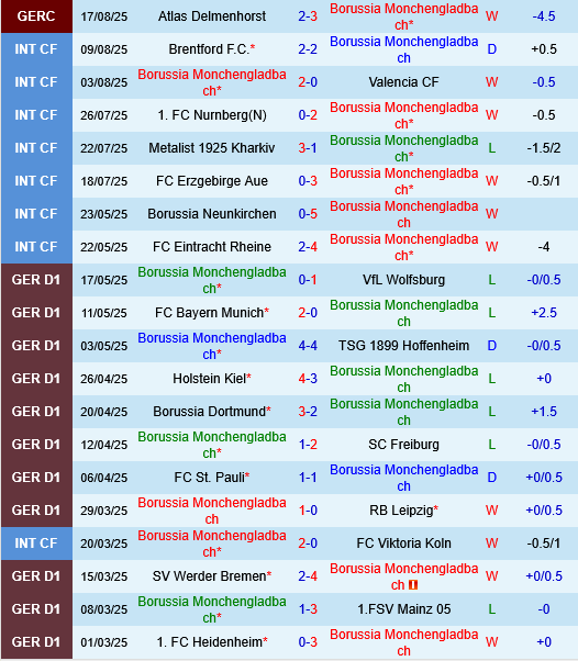 Monchengladbach vs Hamburger