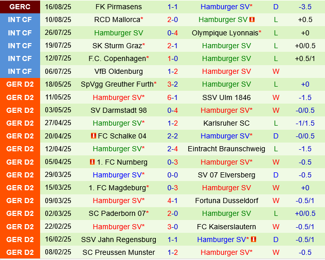 Monchengladbach vs Hamburger
