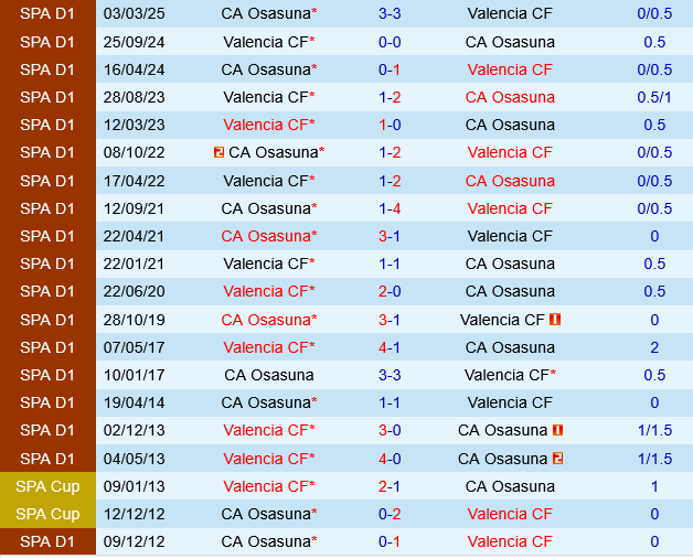 Osasuna vs Valencia Osasuna vs Valencia