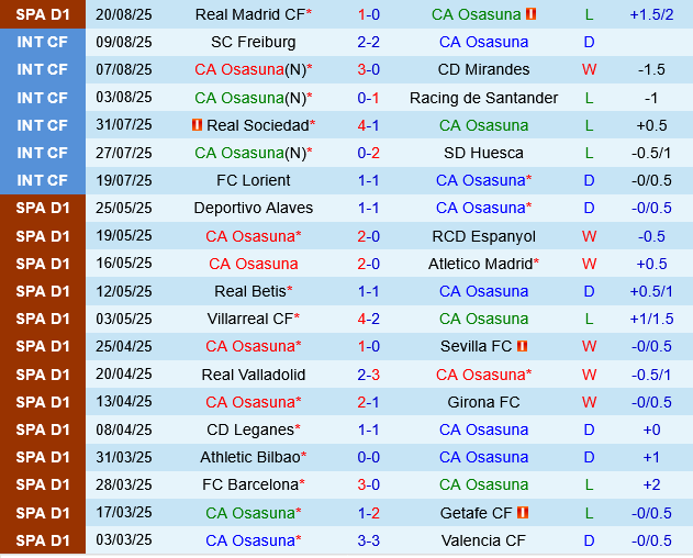 Osasuna vs Valencia Osasuna vs Valencia