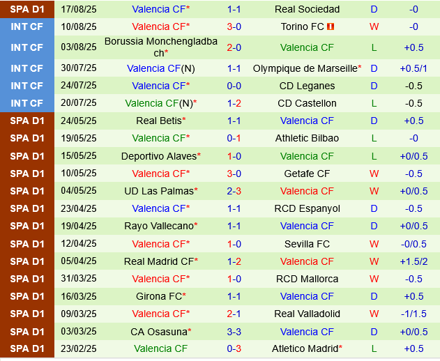 Osasuna vs Valencia Osasuna vs Valencia