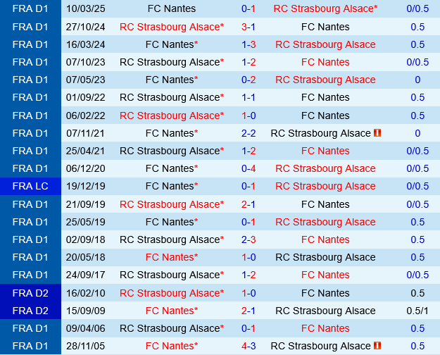 Strasbourg vs Nantes
