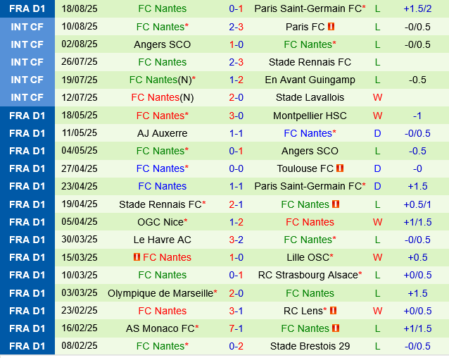Strasbourg vs Nantes