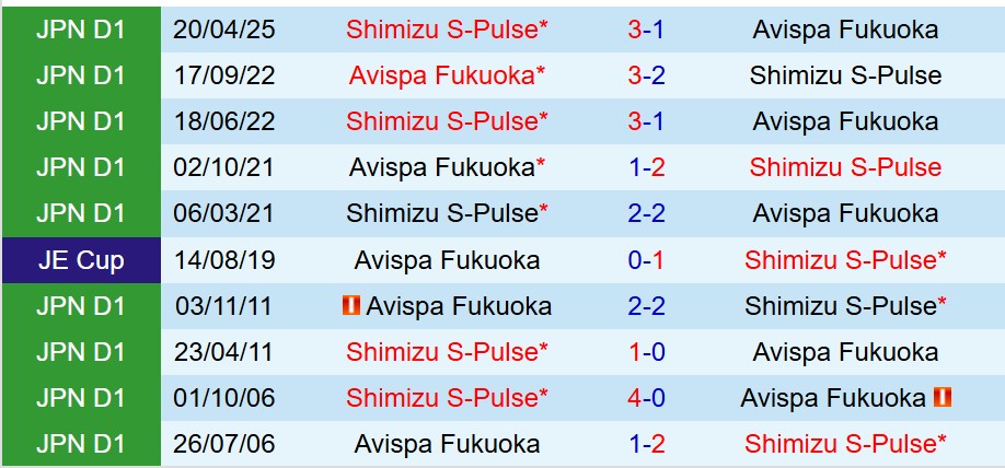 Nhận định Avispa Fukuoka vs Shimizu S-Pulse 16h00 ngày 238 (VĐQG Nhật Bản) 1 Nhận định Avispa Fukuoka vs Shimizu S-Pulse 16h00 ngày 238 (VĐQG Nhật Bản) 1