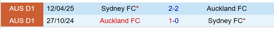 Nhận định Sydney FC vs Auckland FC 16h30 ngày 238 (Cúp QG Australia) 1