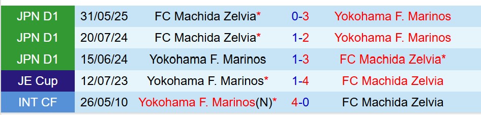 Nhận định Yokohama Marinos vs Machida Zelvia 17h30 ngày 238 (VĐQG Nhật Bản) 1