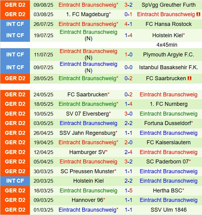 Nhận định Karlsruher vs Eintracht Braunschweig 18h00 ngày 238 (Hạng 2 Đức 202526) 3