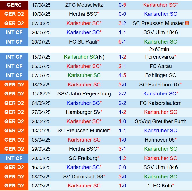 Nhận định Karlsruher vs Eintracht Braunschweig 18h00 ngày 238 (Hạng 2 Đức 202526) 2