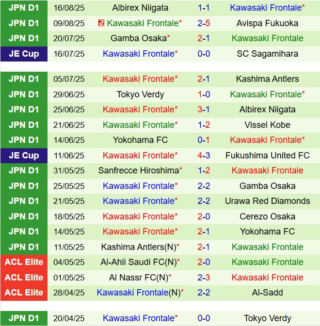 Nhận định Nagoya Grampus vs Kawasaki Frontale 17h00 ngày 238 (VĐQG Nhật Bản 2025) 3