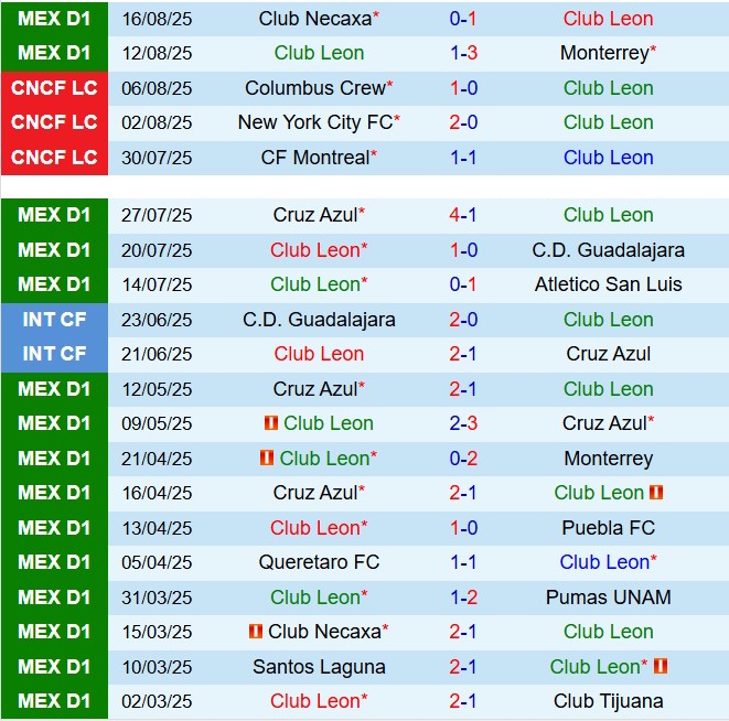 Nhận định Leon vs Pachuca 6h00 ngày 248 (VĐQG Mexico 202526) 2