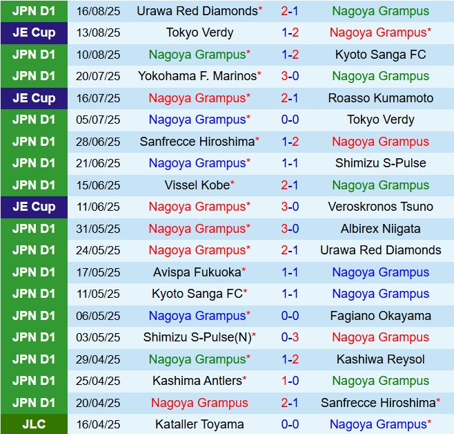 Nhận định Nagoya Grampus vs Kawasaki Frontale 17h00 ngày 238 (VĐQG Nhật Bản 2025) 2