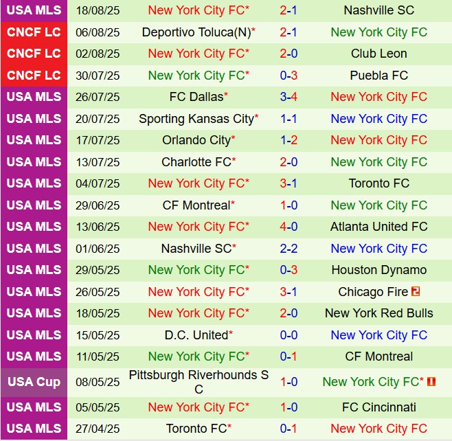 Nhận định Cincinnati vs New York City FC 6h30 ngày 248 (Nhà nghề Mỹ 2025) 3