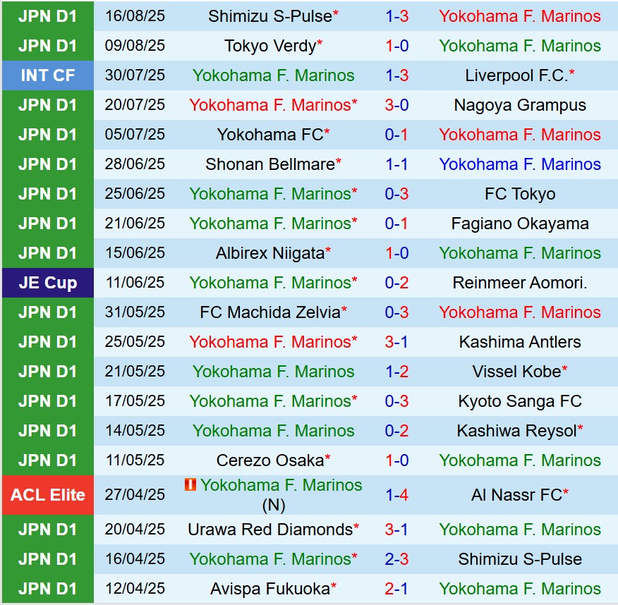 Nhận định Yokohama Marinos vs Machida Zelvia 17h30 ngày 238 (VĐQG Nhật Bản) 2