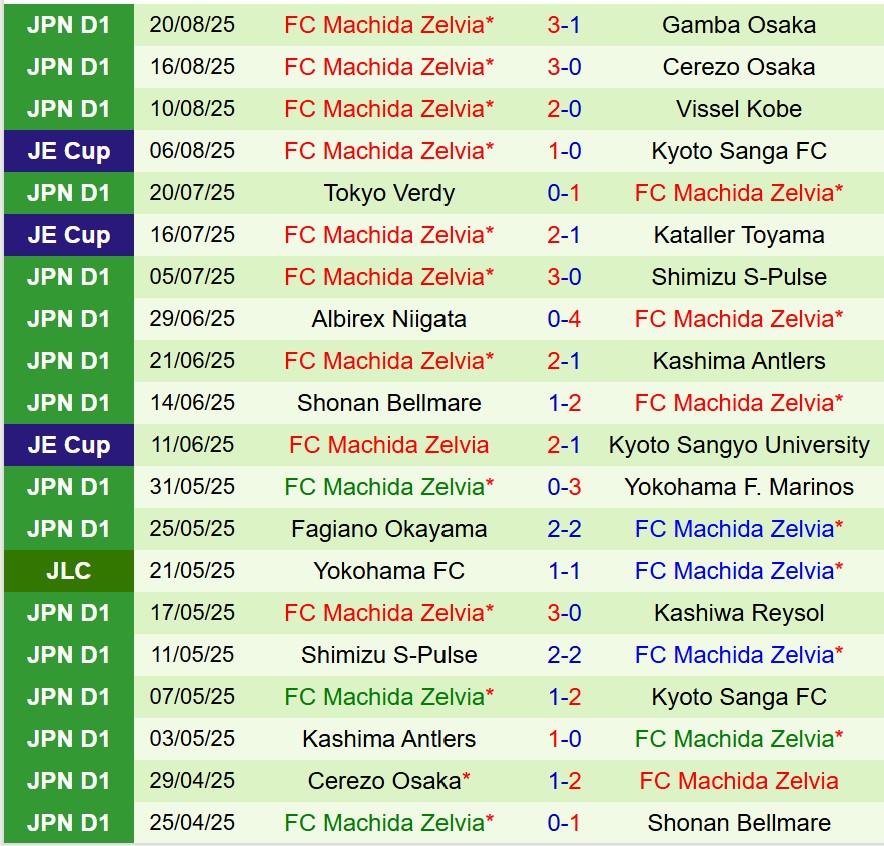 Nhận định Yokohama Marinos vs Machida Zelvia 17h30 ngày 238 (VĐQG Nhật Bản) 3