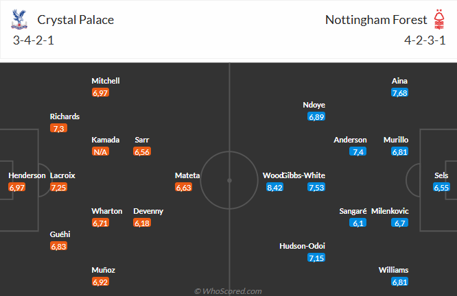 Nhận định Crystal Palace vs Nottingham (20h00 ngày 248) Chủ nhà gặp khó 6