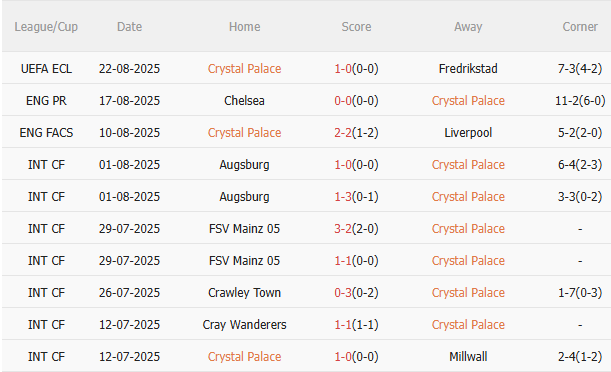 Crystal Palace vs Nottingham