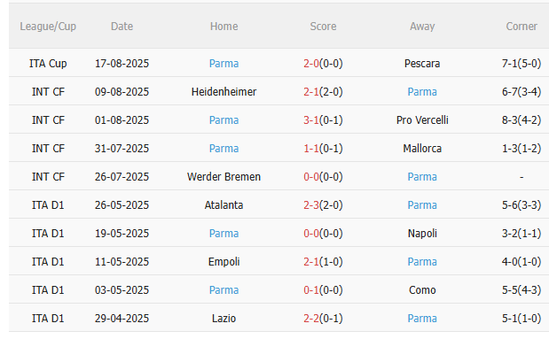 Nhận định Juventus vs Parma (1h45 ngày 258) Khởi đầu thuận lợi 4