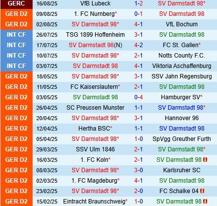 Nhận định Darmstadt vs Hertha Berlin 18h30 ngày 248 (Hạng 2 Đức 202526) 2