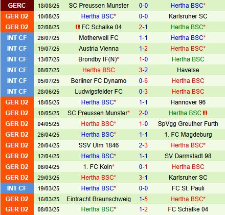 Nhận định Darmstadt vs Hertha Berlin 18h30 ngày 248 (Hạng 2 Đức 202526) 3