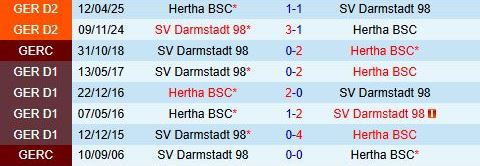 Nhận định Darmstadt vs Hertha Berlin 18h30 ngày 248 (Hạng 2 Đức 202526) 1