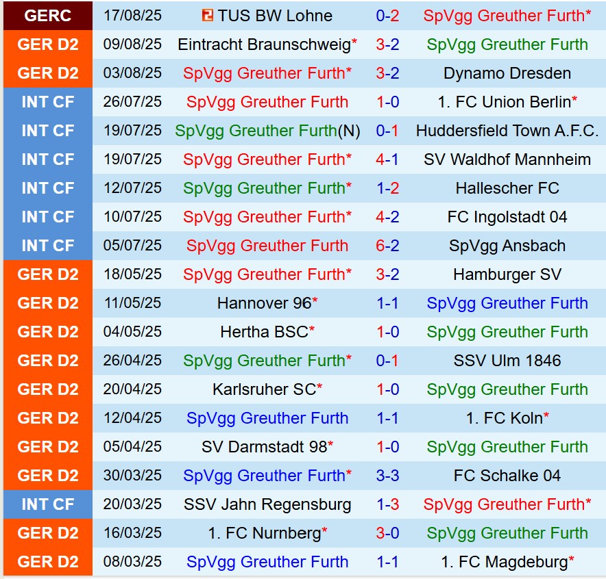 Nhận định Greuther Furth vs Holstein Kiel 18h30 ngày 248 (Hạng 2 Đức) 2