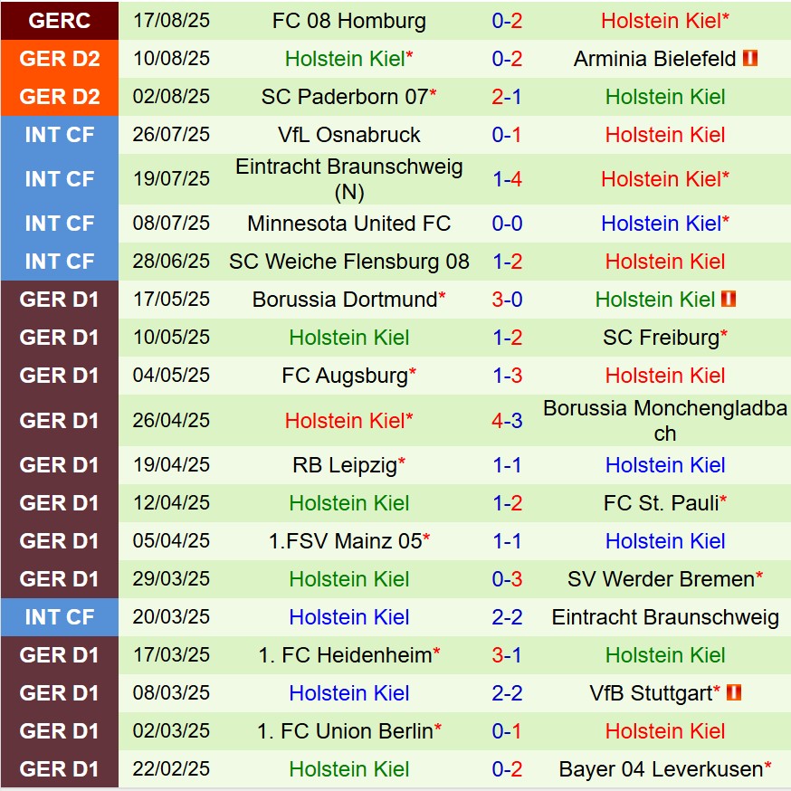 Nhận định Greuther Furth vs Holstein Kiel 18h30 ngày 248 (Hạng 2 Đức) 3
