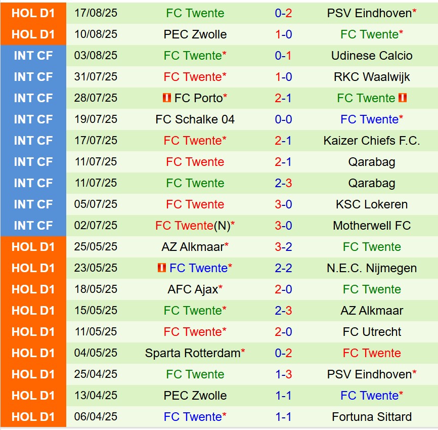 Nhận định Heerenveen vs FC Twente 17h15 ngày 248 (VĐQG Hà Lan) 3