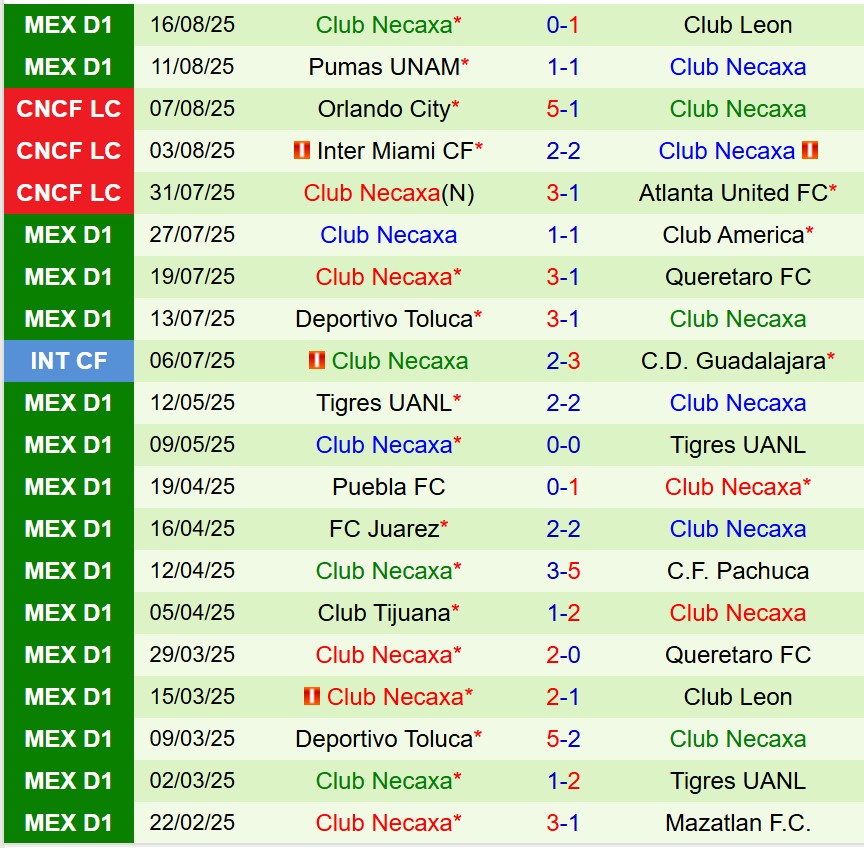 Nhận định Monterrey vs Necaxa 8h00 ngày 248 (VĐQG Mexico) 3 Nhận định Monterrey vs Necaxa 8h00 ngày 248 (VĐQG Mexico) 3