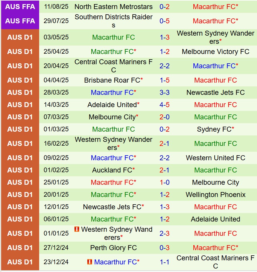 Nhận định Newcastle Jets vs Macarthur 13h00 ngày 248 (Cúp QG Australia) 3 Nhận định Newcastle Jets vs Macarthur 13h00 ngày 248 (Cúp QG Australia) 3