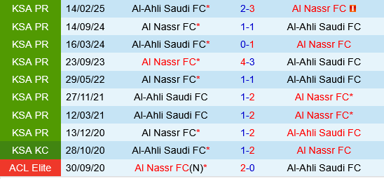 Al Nassr vs Al Ahli