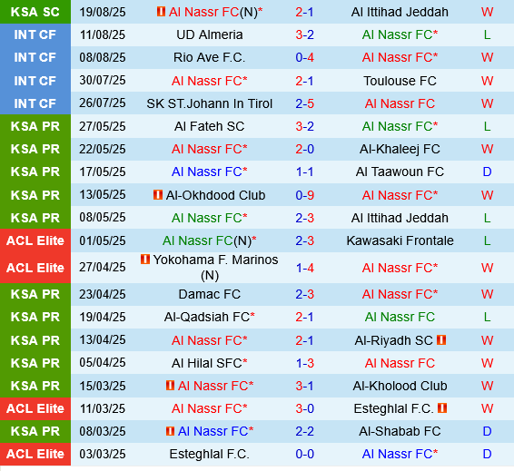Al Nassr vs Al Ahli