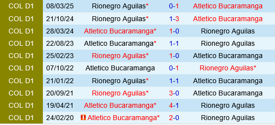 Atletico Bucaramanga vs Aguilas Doradas Atletico Bucaramanga vs Aguilas Doradas