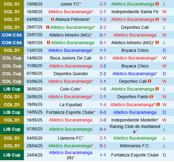 Atletico Bucaramanga vs Aguilas Doradas Atletico Bucaramanga vs Aguilas Doradas