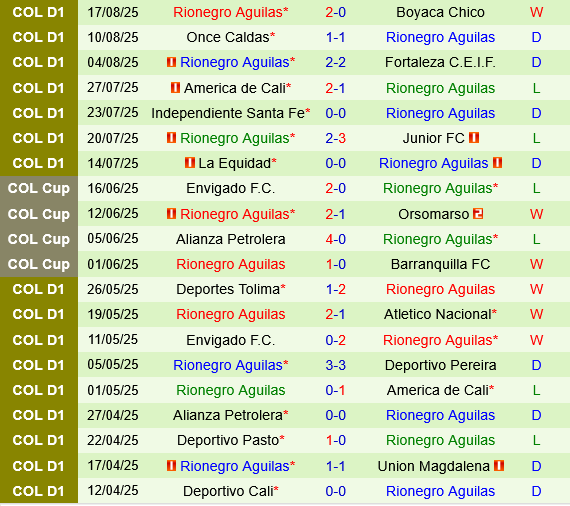 Atletico Bucaramanga vs Aguilas Doradas Atletico Bucaramanga vs Aguilas Doradas