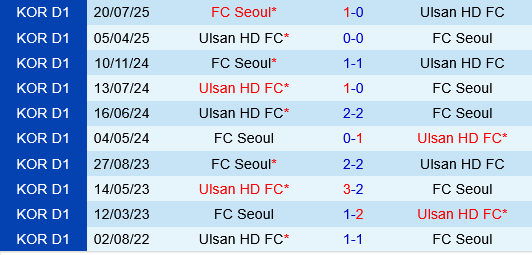 FC Seoul vs Ulsan HD