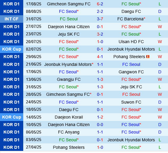 FC Seoul vs Ulsan HD