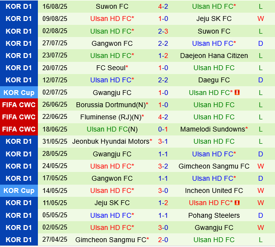 FC Seoul vs Ulsan HD