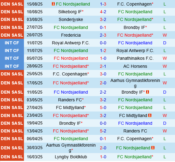 Nordsjaelland vs Viborg