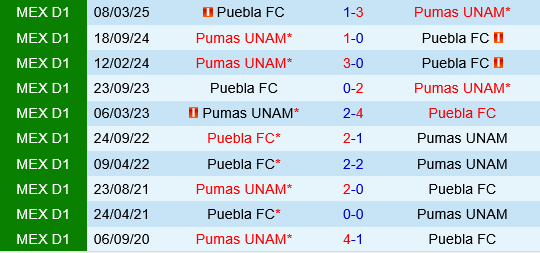 Pumas UNAM vs Puebla Pumas UNAM vs Puebla