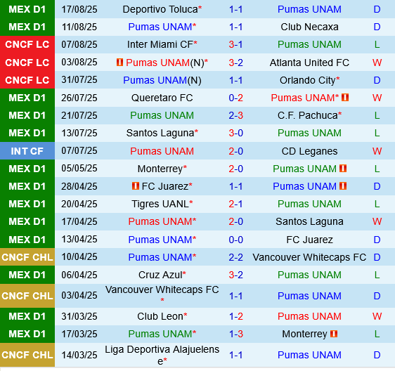 Pumas UNAM vs Puebla Pumas UNAM vs Puebla